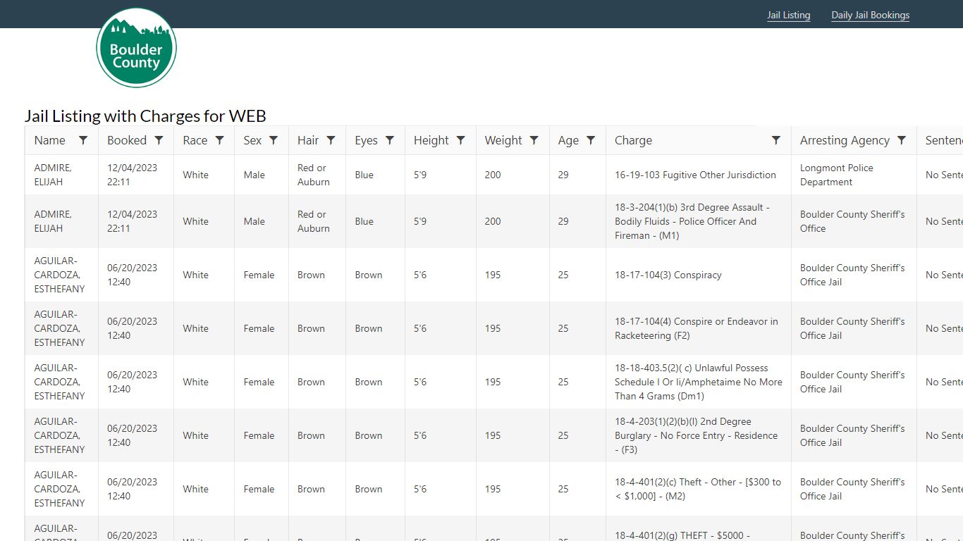 Jail Listing with Charges for WEB - Boulder County