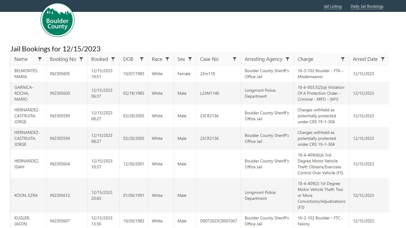 Jail Bookings for 12/6/2023 - Boulder County